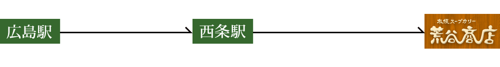 広島駅→西条駅