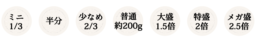 約200g大盛1.5倍特盛2倍