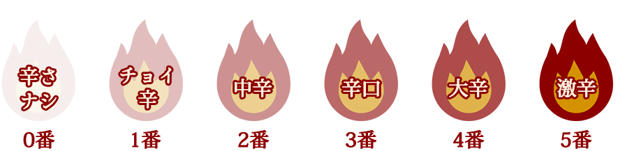 2番中辛3番辛口4大辛5番激辛