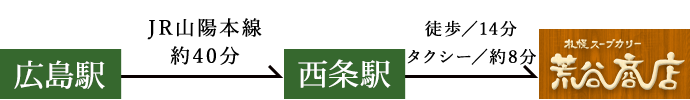 広島駅→西条駅