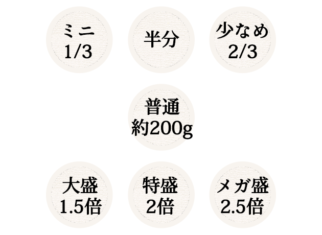 約200g大盛1.5倍特盛2倍メガ盛2.5倍