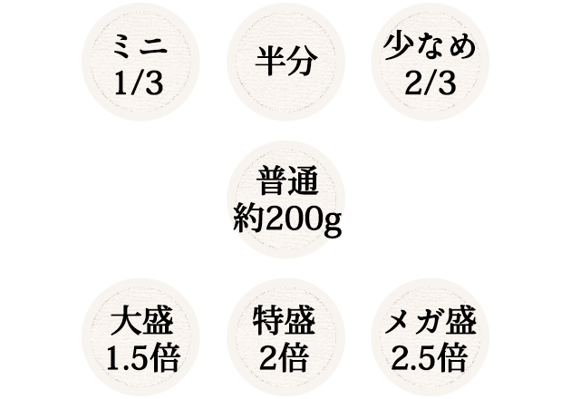 約200g大盛1.5倍特盛2倍メガ盛2.5倍